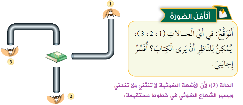 مسار الضوء